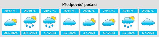 Výhled počasí pro místo Mantenópolis na Slunečno.cz