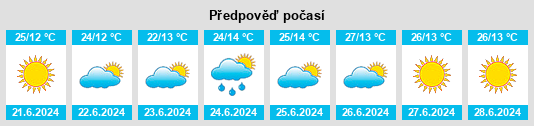 Výhled počasí pro místo Manhuaçu na Slunečno.cz