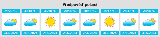 Výhled počasí pro místo Manga na Slunečno.cz