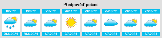 Výhled počasí pro místo Mandaguari na Slunečno.cz