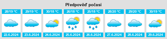 Výhled počasí pro místo Mandaguaçu na Slunečno.cz
