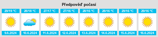 Výhled počasí pro místo Tshilundu na Slunečno.cz