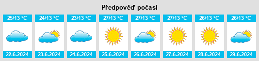 Výhled počasí pro místo Malacacheta na Slunečno.cz
