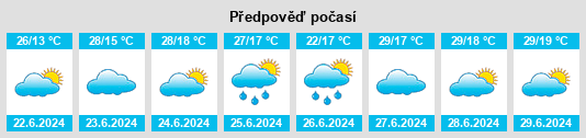 Výhled počasí pro místo Mairiporã na Slunečno.cz