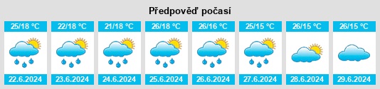 Výhled počasí pro místo Maiquinique na Slunečno.cz