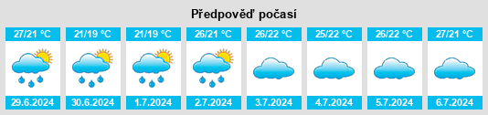 Výhled počasí pro místo Magé na Slunečno.cz