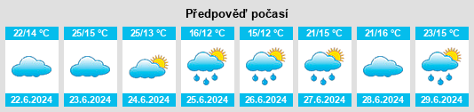 Výhled počasí pro místo Mafra na Slunečno.cz