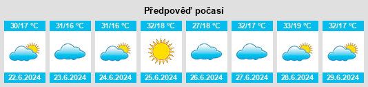 Výhled počasí pro místo Macatuba na Slunečno.cz