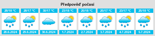 Výhled počasí pro místo Macarani na Slunečno.cz