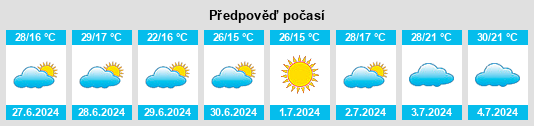 Výhled počasí pro místo Lupionópolis na Slunečno.cz