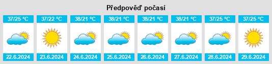 Výhled počasí pro místo Lucas na Slunečno.cz