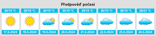 Výhled počasí pro místo Lobato na Slunečno.cz