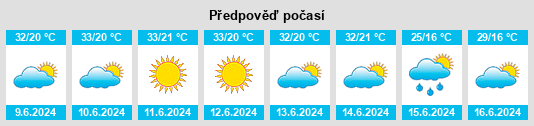 Výhled počasí pro místo Loanda na Slunečno.cz