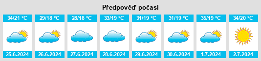 Výhled počasí pro místo Lins na Slunečno.cz