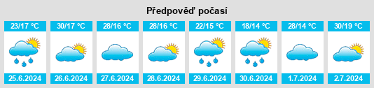 Výhled počasí pro místo Lindóia na Slunečno.cz