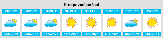Výhled počasí pro místo Sewe na Slunečno.cz