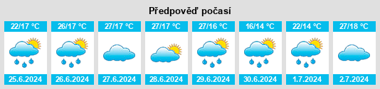 Výhled počasí pro místo Lima Duarte na Slunečno.cz