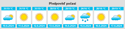 Výhled počasí pro místo Leópolis na Slunečno.cz