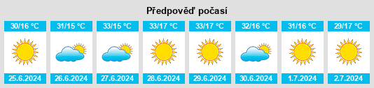 Výhled počasí pro místo Leopoldo de Bulhões na Slunečno.cz