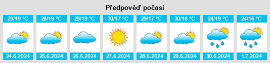 Výhled počasí pro místo Leopoldina na Slunečno.cz