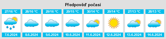 Výhled počasí pro místo Leme do Prado na Slunečno.cz