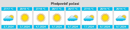 Výhled počasí pro místo Lavrinhas na Slunečno.cz
