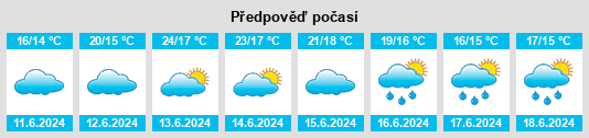 Výhled počasí pro místo Lavras do Sul na Slunečno.cz