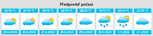 Výhled počasí pro místo Lavras na Slunečno.cz