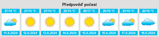 Výhled počasí pro místo Laranjeiras do Sul na Slunečno.cz