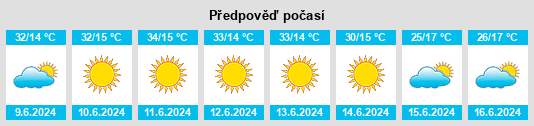 Výhled počasí pro místo Laranjal Paulista na Slunečno.cz