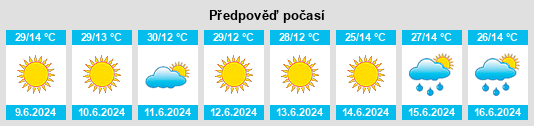 Výhled počasí pro místo Lambari na Slunečno.cz