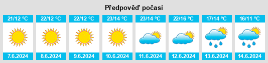 Výhled počasí pro místo Lages na Slunečno.cz