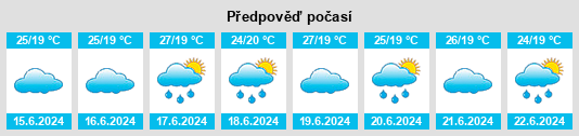 Výhled počasí pro místo Laje na Slunečno.cz