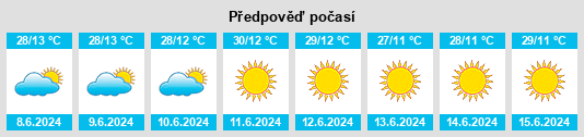 Výhled počasí pro místo Lagoa Santa na Slunečno.cz