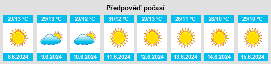 Výhled počasí pro místo Lagoa Formosa na Slunečno.cz
