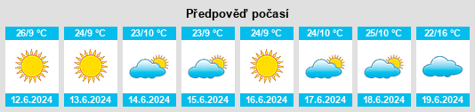 Výhled počasí pro místo Lagoa Dourada na Slunečno.cz