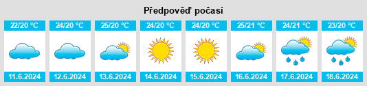 Výhled počasí pro místo Lagoa na Slunečno.cz