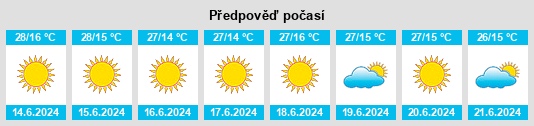 Výhled počasí pro místo Lagamar na Slunečno.cz