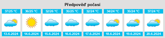 Výhled počasí pro místo Ladário na Slunečno.cz