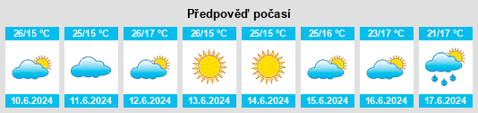 Výhled počasí pro místo Lacerdópolis na Slunečno.cz