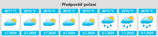 Výhled počasí pro místo Josenópolis na Slunečno.cz