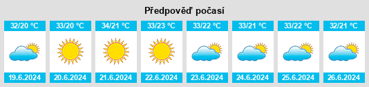 Výhled počasí pro místo Mweka na Slunečno.cz