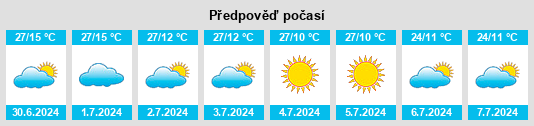 Výhled počasí pro místo João Monlevade na Slunečno.cz