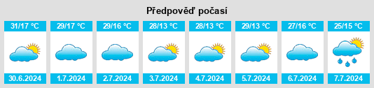 Výhled počasí pro místo Joaíma na Slunečno.cz