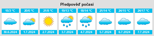 Výhled počasí pro místo Joaçaba na Slunečno.cz