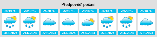 Výhled počasí pro místo Jeremoabo na Slunečno.cz
