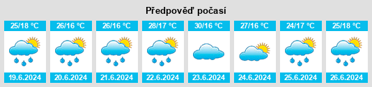 Výhled počasí pro místo Jequitinhonha na Slunečno.cz
