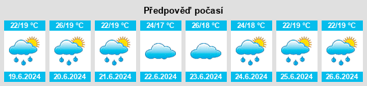Výhled počasí pro místo Jequié na Slunečno.cz