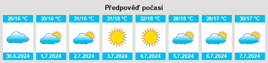 Výhled počasí pro místo Jaú na Slunečno.cz