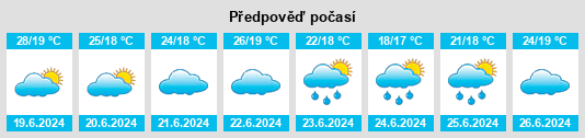Výhled počasí pro místo Jaraguá do Sul na Slunečno.cz